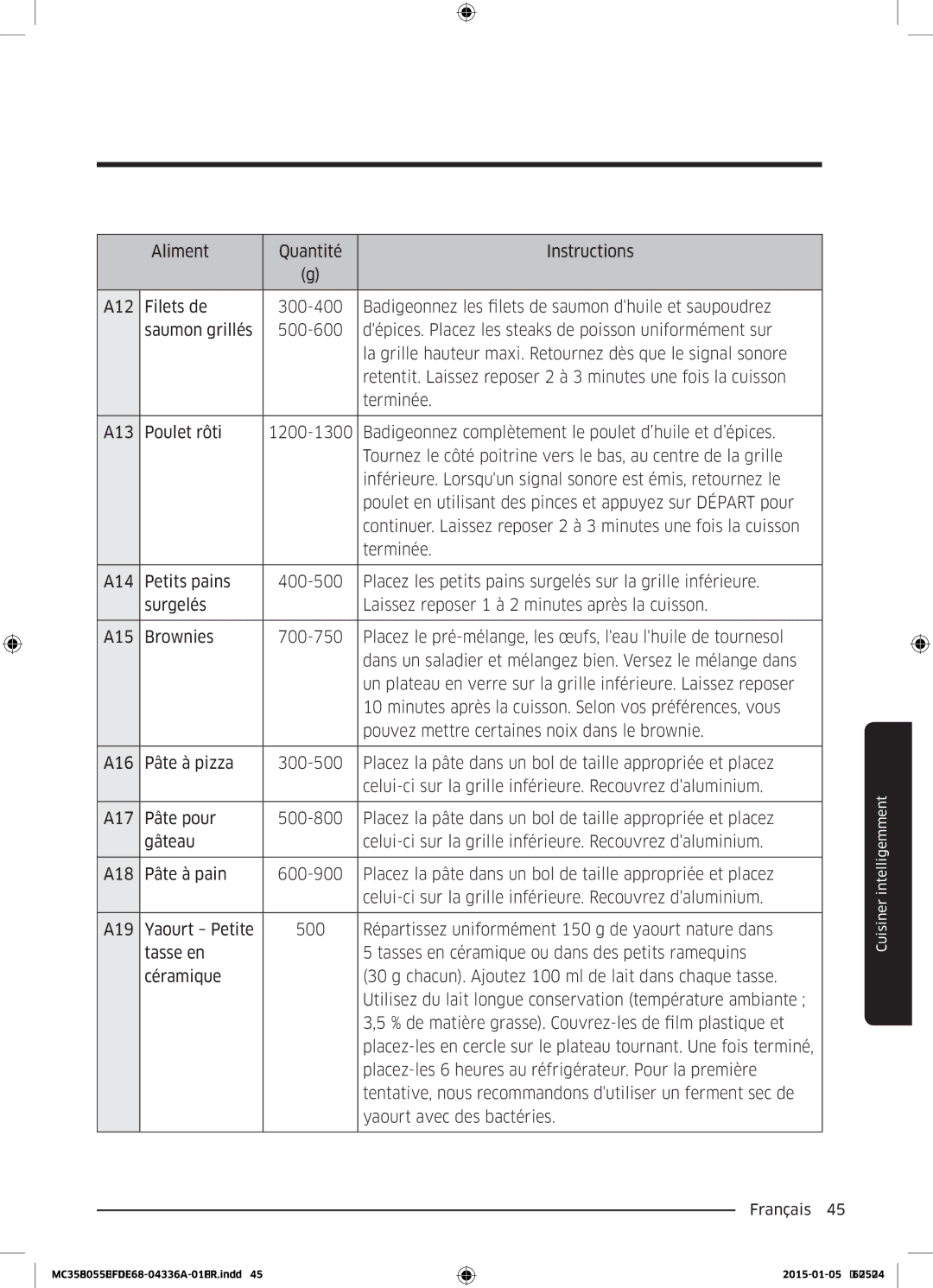 Samsung MC35J8055CW/EF, MC35J8055CK/EF, MC35J8055KT/EF manual Français  